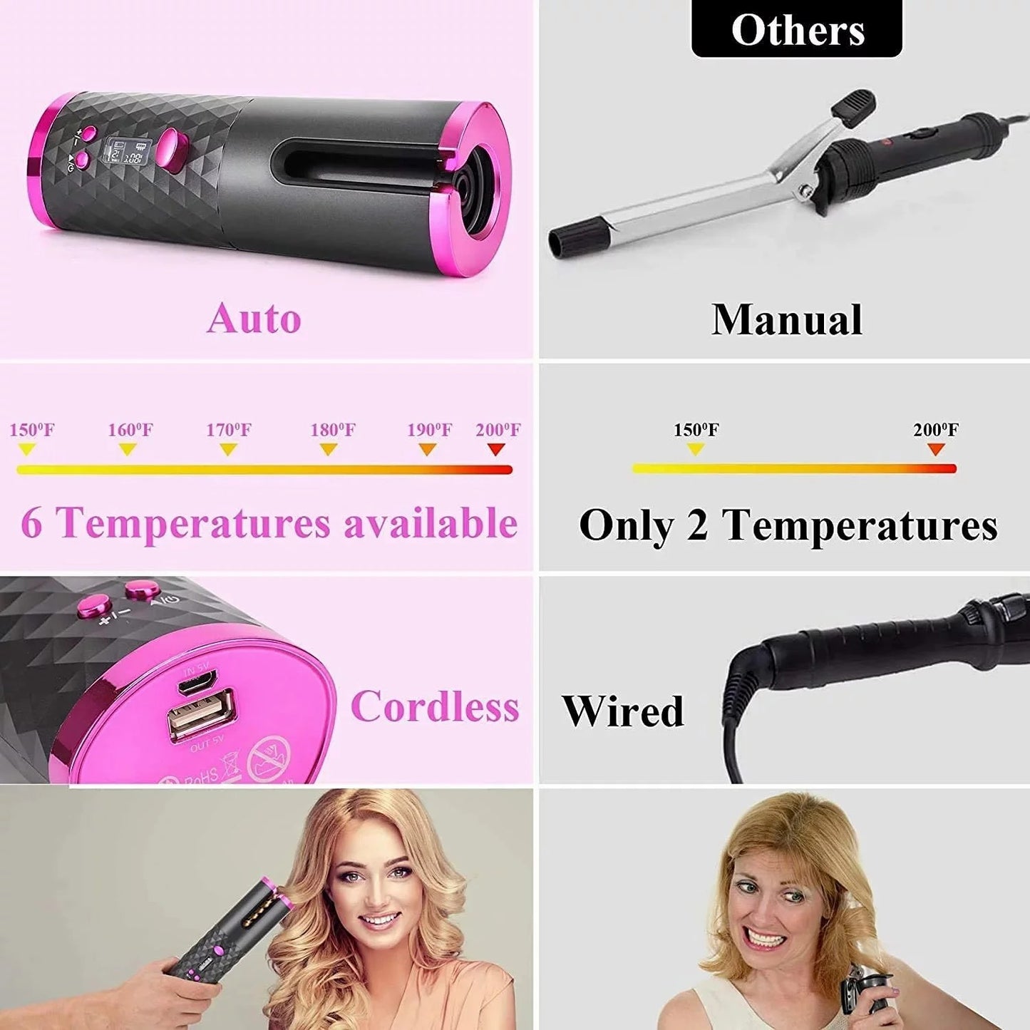 Boucleur Automatique Sans Fil – Boucles Parfaites en 5 Minutes